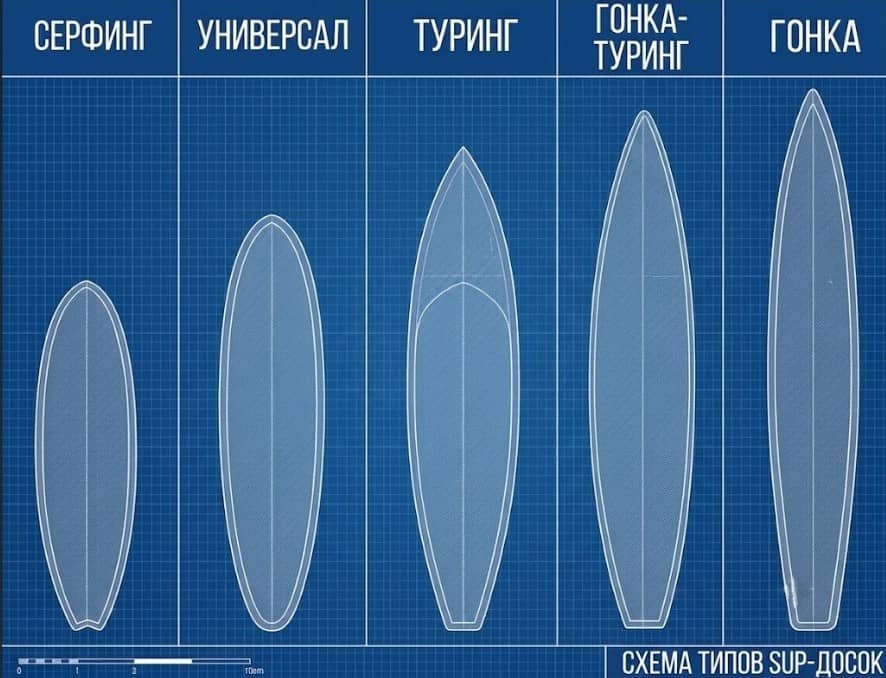 Сап в Липецке: река Воронеж, Матыра и ветер, который видно по дыму над городом