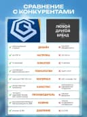 Сапборд GQ RD 335 см — фото 4