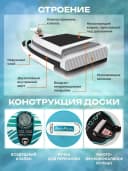 Сапборд FunWater Courage 320 см (Feath-R-Lite) голубой — фото 6